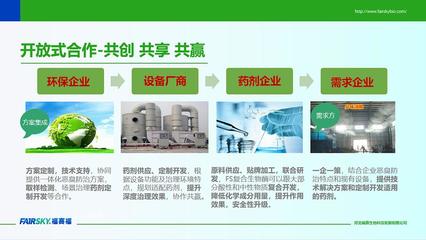 公司環境檢測服務升級，助力企業綠色發展新篇章