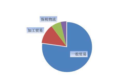 福建省外貿新突破 7月進出口總值破萬億，自營產品貿易引領增長